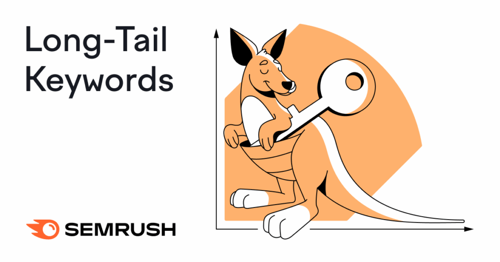 The long-tail keyword in this example is "what are the best beats headphones for working out."